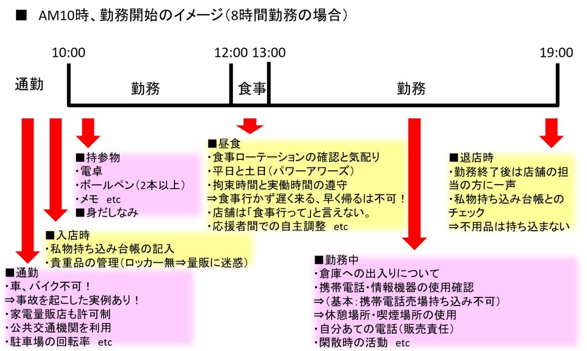 ヘルパーの勤務時間