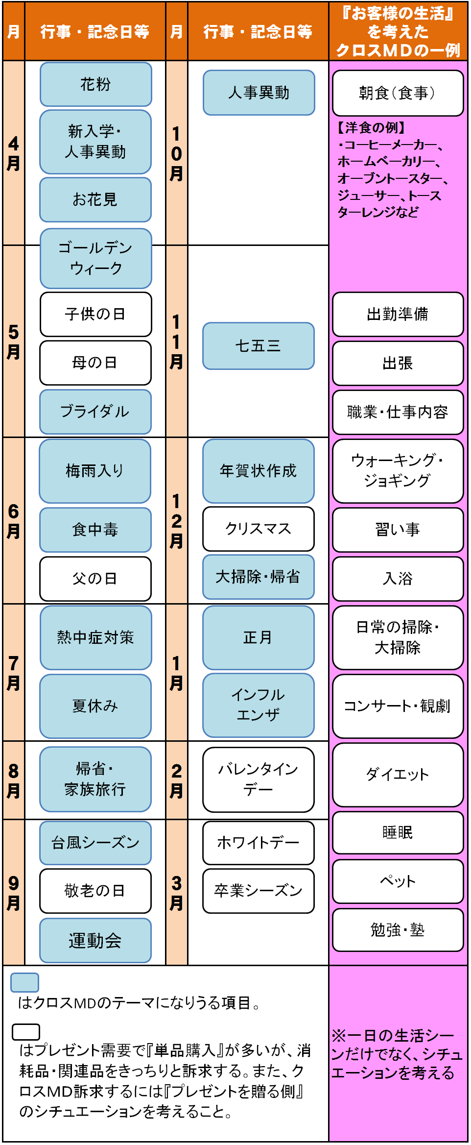 記念日・行事