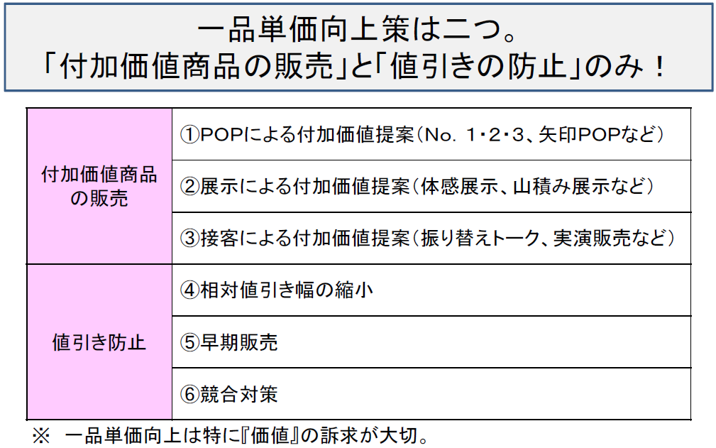 一品単価