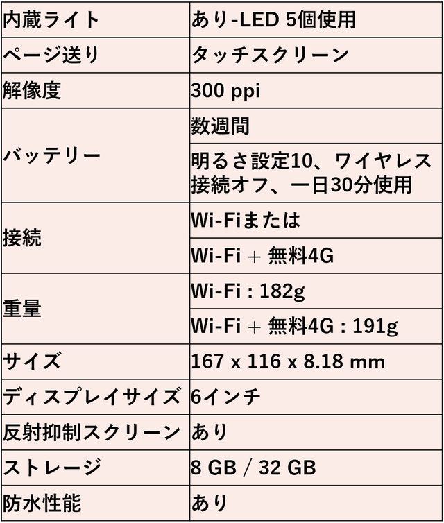 Kindle Paperwhite（キンドル）