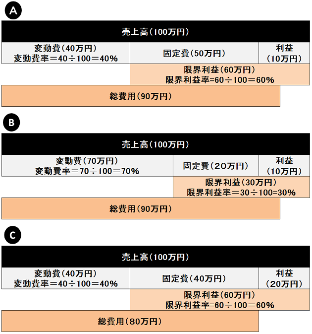 目標売上高図