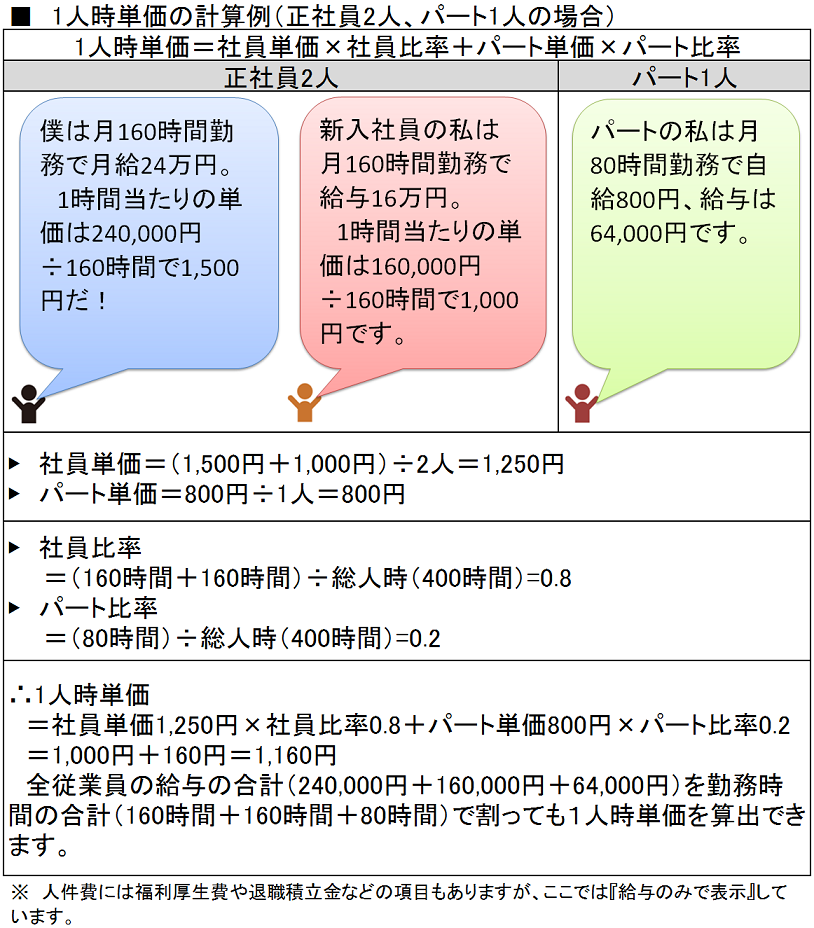 １人時単価