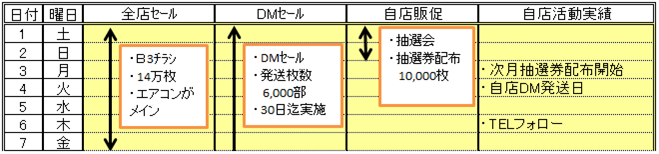 販促予定