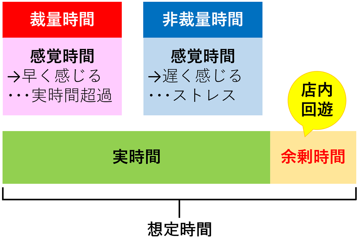 時間の種類