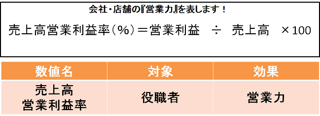 売上高営業利益率