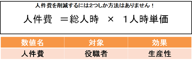 人件費　計算式