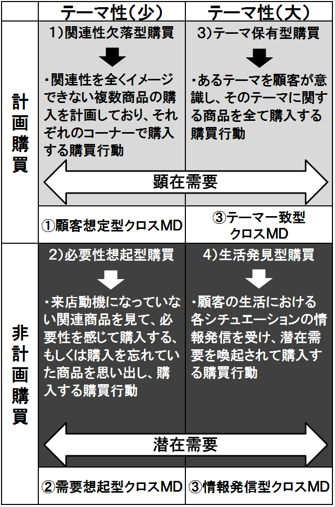 クロスMD