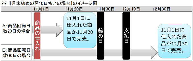 支払いイメージ図