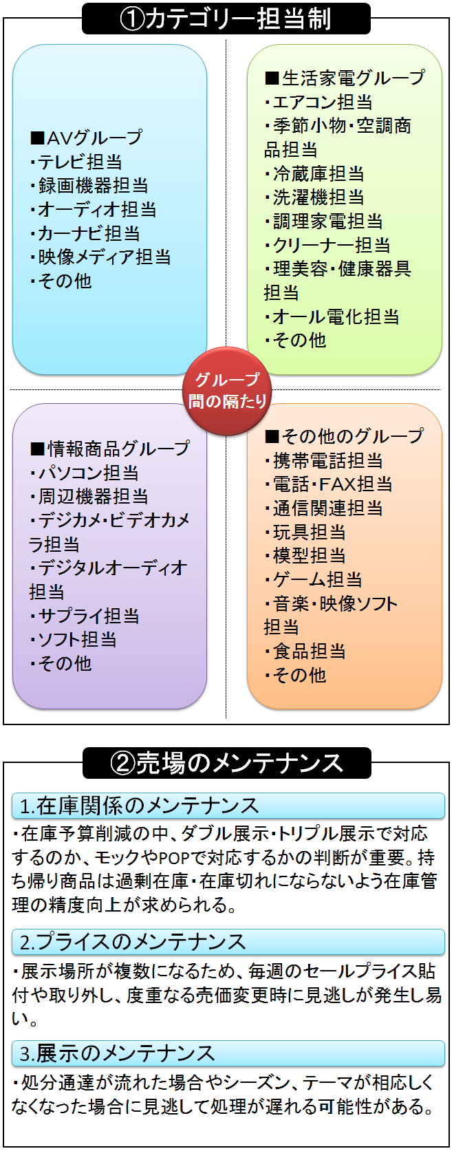 クロスMDが進まない理由